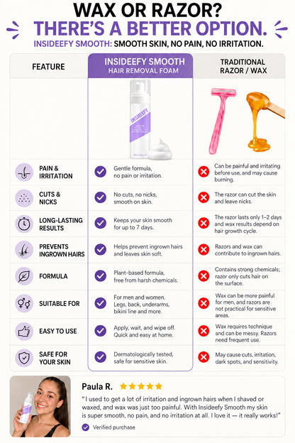 Bikini Pain-Free Hair Removal Cream for Sensitive Skin(Free Hair Removal Spatula Included)