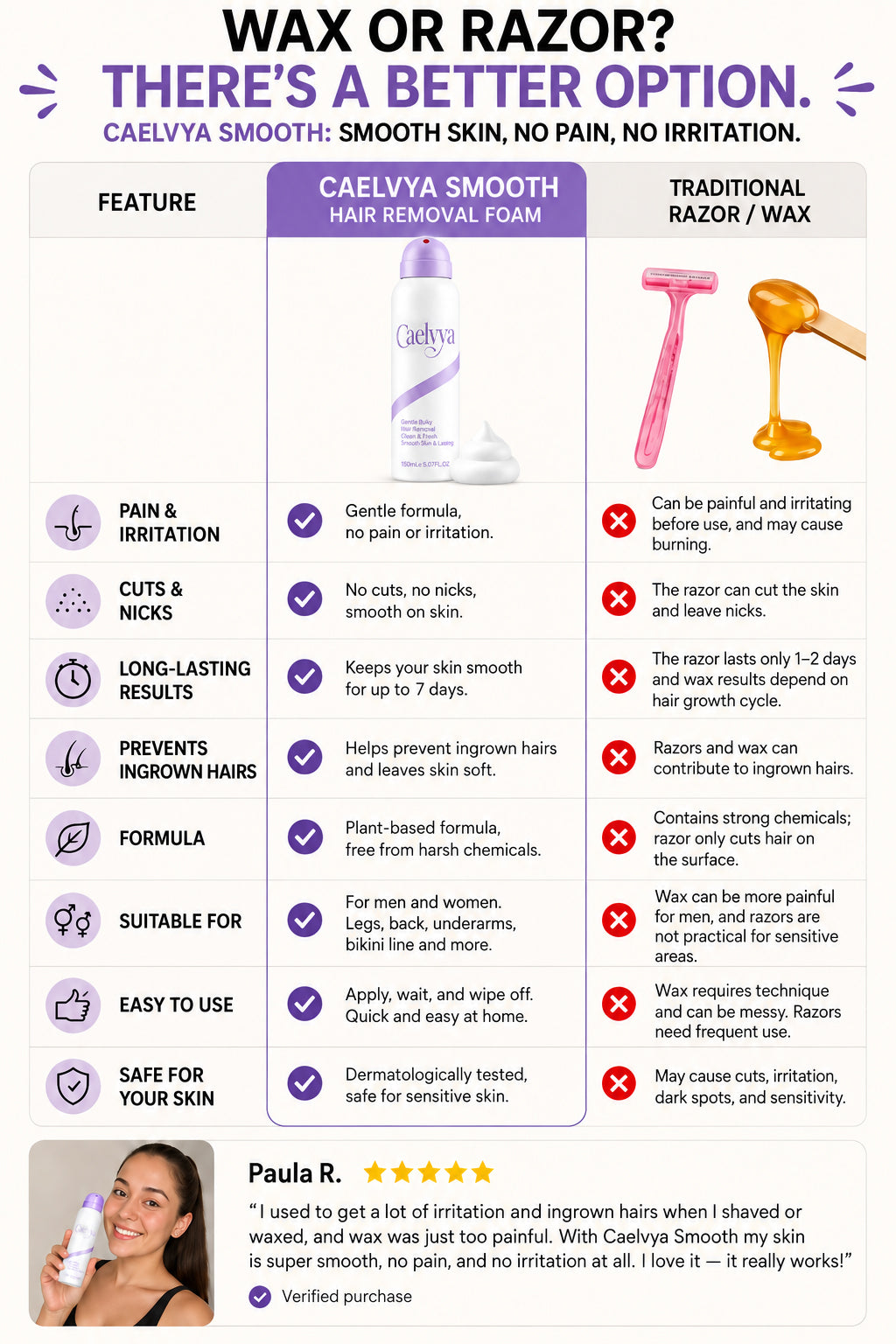 Caelvya Bikini Pain-Free Hair Removal Cream for Sensitive Skin