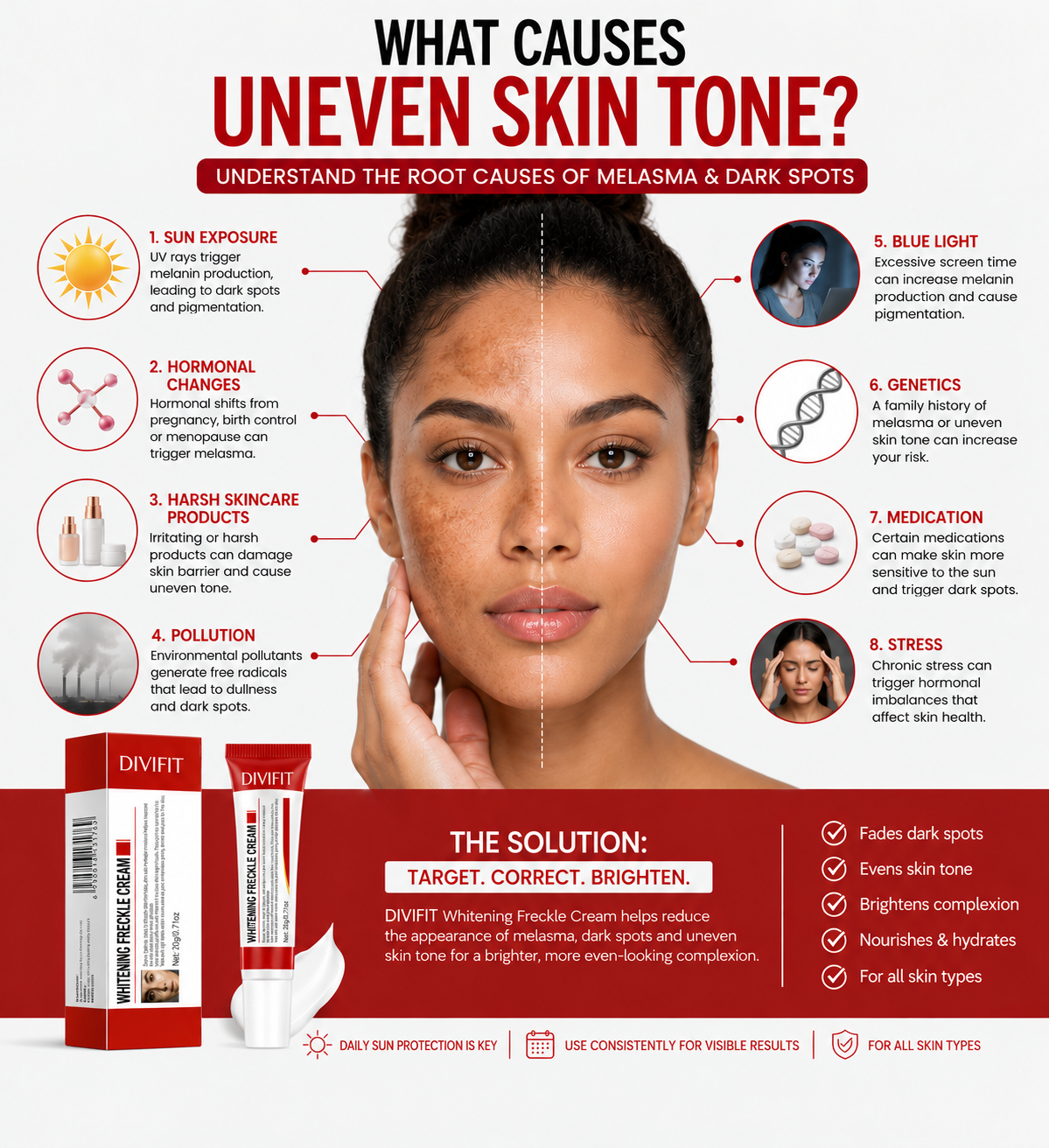 Skincare concern and dark spot care visual